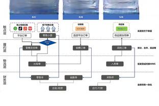 利物浦&切尔西本赛季均41次错失进球良机，并列英超球队最多