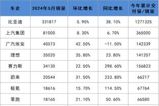 小安德烈-杰克逊：我告诉教练我不累 每回合我都全力以赴